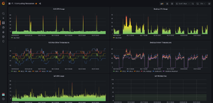 Snippet of computing resources data