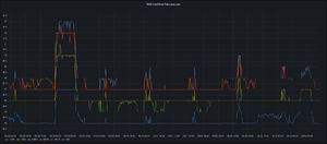 Hard disk temperatures