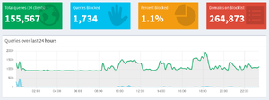 Screenshot of Pi-Hole UI